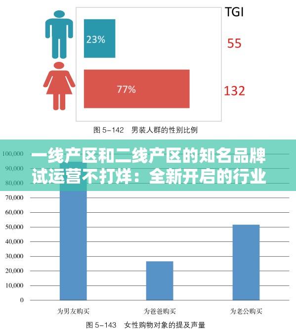 一线产区和二线产区的知名品牌试运营不打烊：全新开启的行业动向