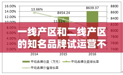 一线产区和二线产区的知名品牌试运营不打烊：全新开启的行业动向