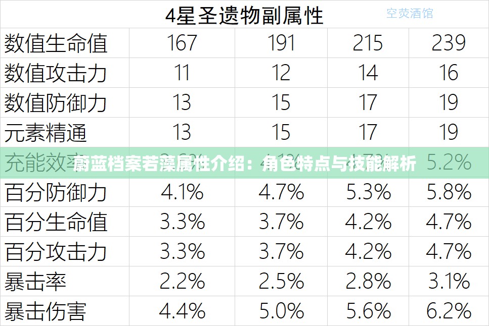 蔚蓝档案若藻属性介绍：角色特点与技能解析