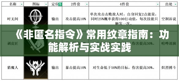 《非匿名指令》常用纹章指南：功能解析与实战实践